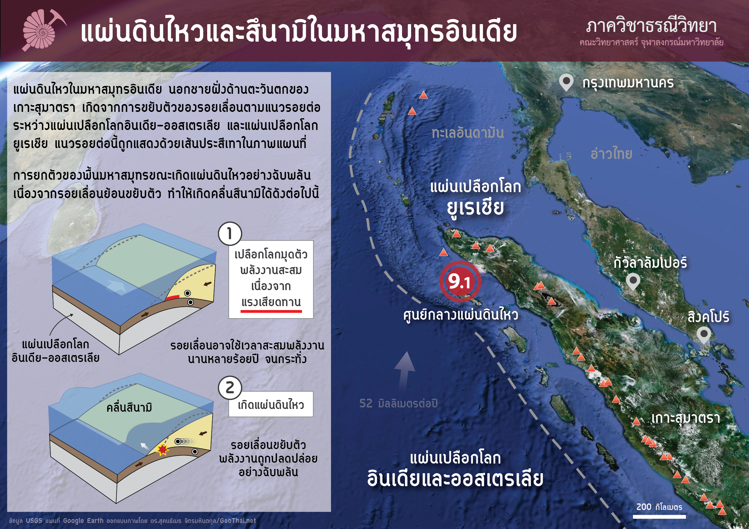 แผนที่แสดงตำแหน่งศูนย์กลางแผ่นดินไหวและกระบวนการเกิดสึนามิในมหาสมุทรอินเดีย